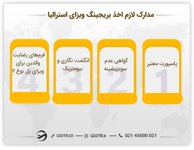 مدارک لازم اخذ بریجینگ ویزای استرالیا
