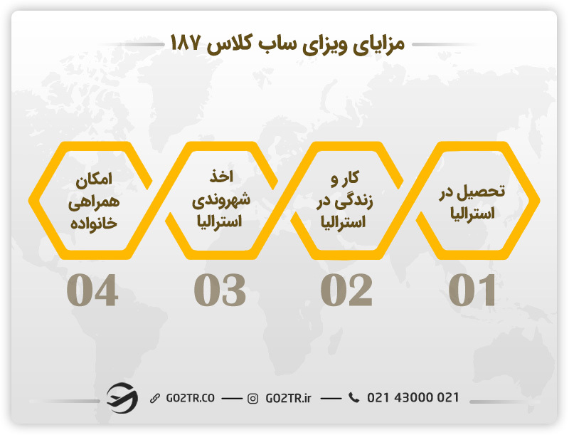مزایای ویزای اسپانسر منطقه‌ ای (ساب کلاس ۱۸۷)