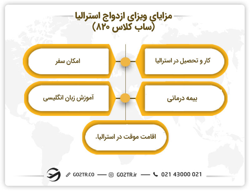 مزایای ویزای ازدواج استرالیا (ساب کلاس ۸۲۰)
