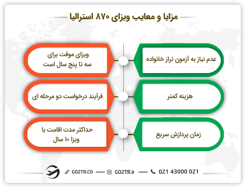 مزایا و معایب ویزای ۸۷۰ استرالیا