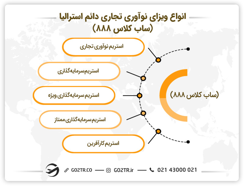 انواع ویزای نوآوری تجاری دائم استرالیا (ساب کلاس ۸۸۸)