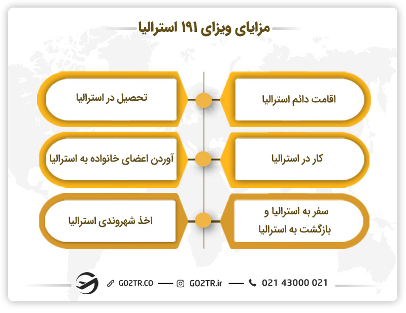 مزایای ویزای ۱۹۱ استرالیا 