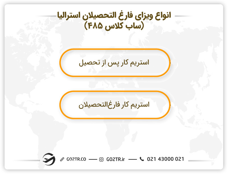 انواع ویزای فارغ‌ التحصیلان استرالیا (ساب کلاس ۴۸۵) 