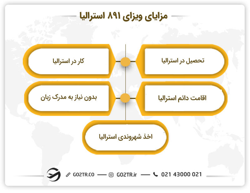 مزایای ویزای سرمایه‌ گذار استرالیا (ساب کلاس ۸۹۱)