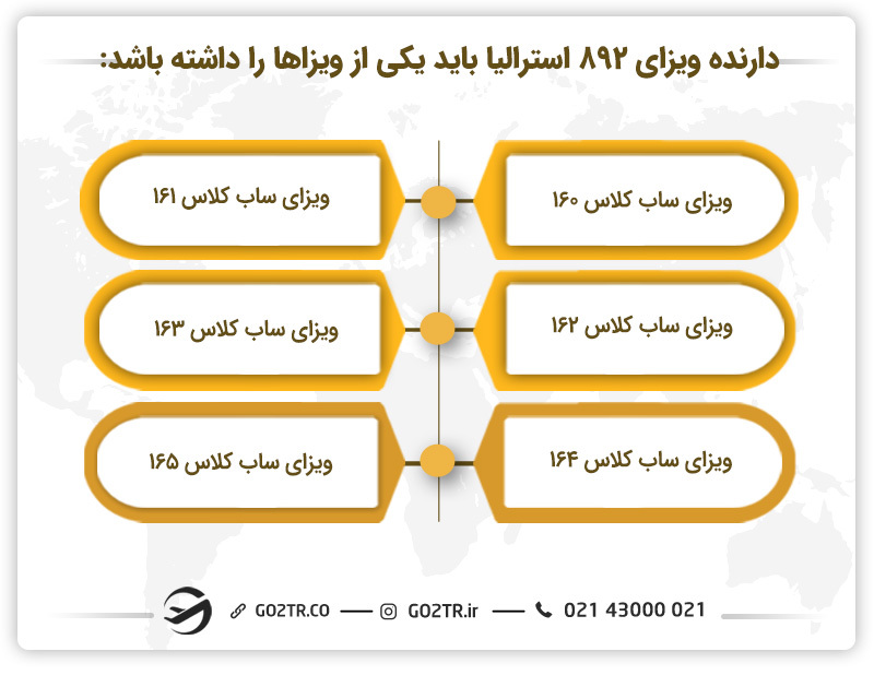 شرایط دریافت ویزای ۸۹۲ استرالیا 