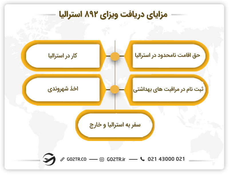 مزایای ویزای صاحبان کسب و کار با اسپانسر ایالتی استرالیا (ساب کلاس ۸۹۲)