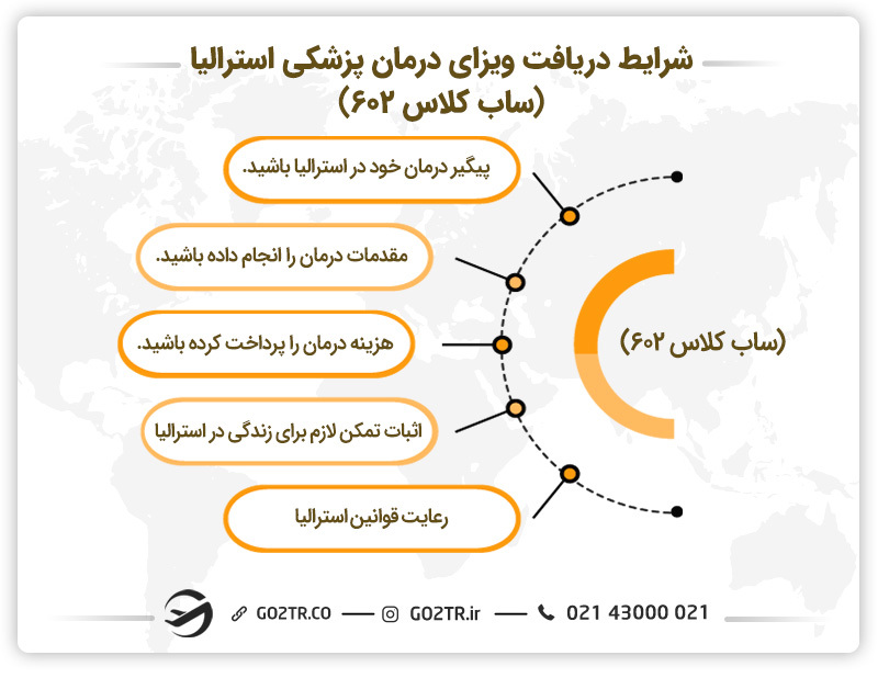 شرایط دریافت ویزای درمان پزشکی استرالیا (ساب کلاس ۶۰۲) 
