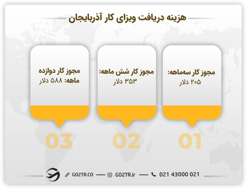 هزینه دریافت ویزای کار آذربایجان
