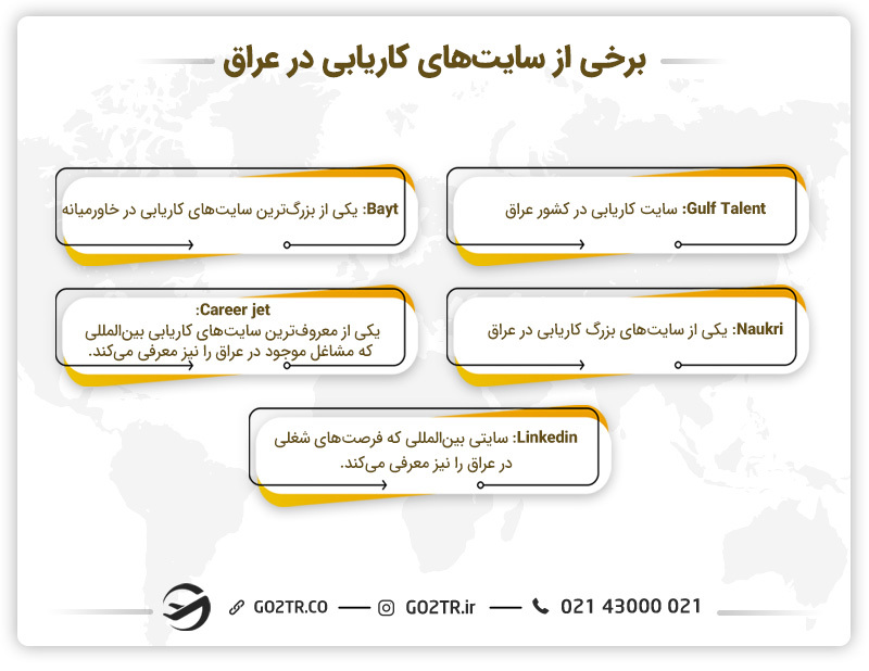برخی از سایت‌های کاریابی در عراق