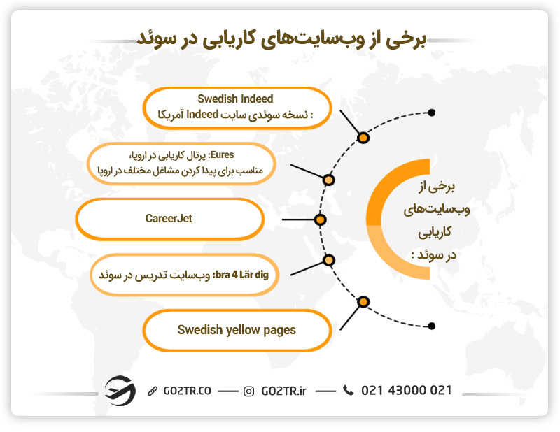 برخی از وب‌سایت‌های کاریابی در سوئد