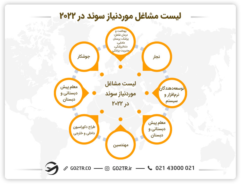 لیست مشاغل موردنیاز سوئد در ۲۰۲۲