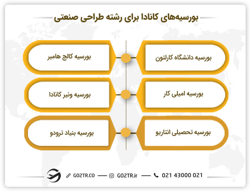بورسیه های کانادا برای تحصیل رشته طراحی صنعتی در کانادا