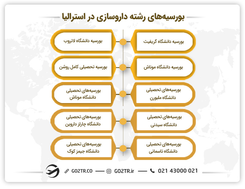 بورسیه های مناسب تحصیل رشته داروسازی در استرالیا