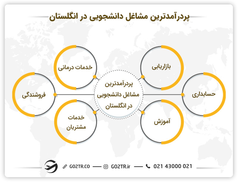 پردرآمدترین مشاغل دانشجویی در انگلستان