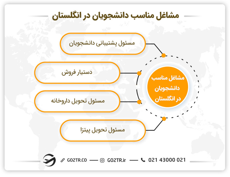 مشاغل دانشجویی مناسب در انگلستان