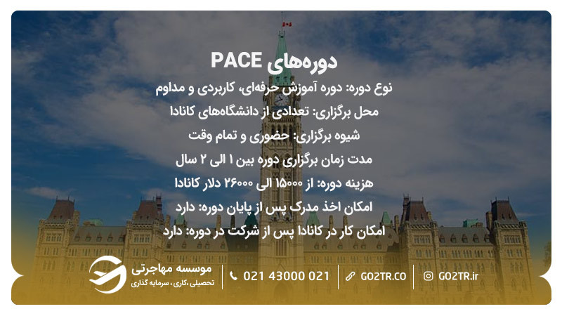 دوره های pace کانادا