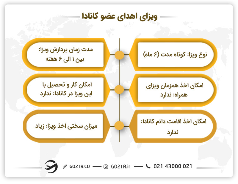 مهاجرت به کانادا از طریق ویزای اهدای عضو
ویزای اهدای عضو کانادا
