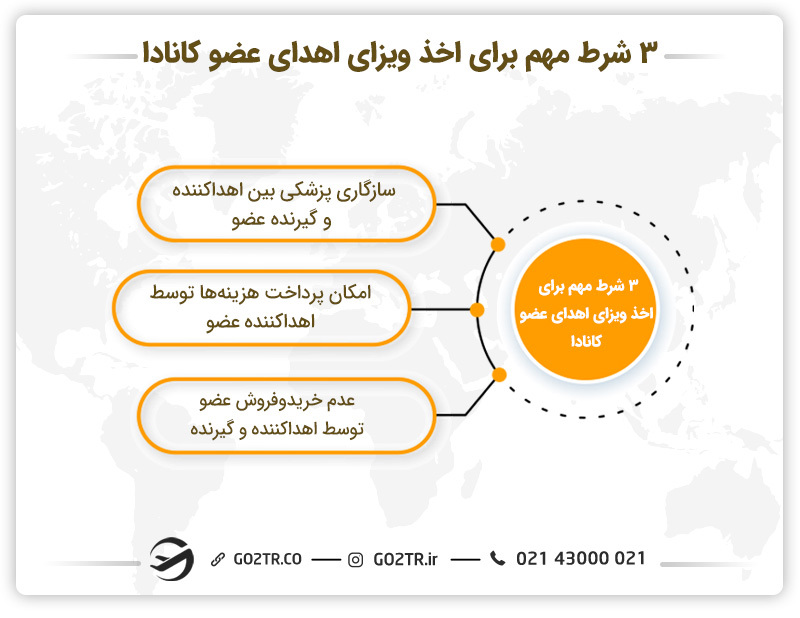 شرایط دریافت ویزای اهدای عضو کانادا
هزینه اخذ ویزای اهدای عضو کانادا
ویزای اهدای عضو کانادا برای ایرانیان