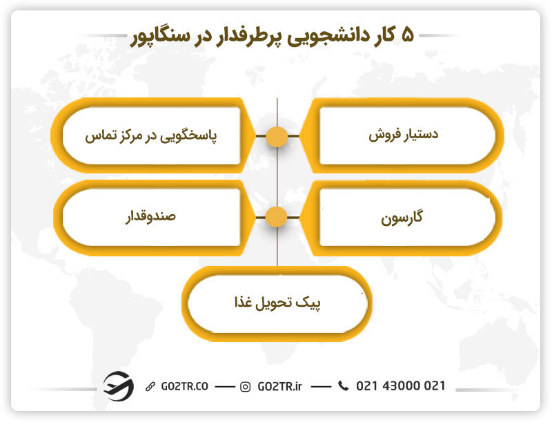 کار دانشجویی در سنگاپور
بهترین کارهای دانشجویی در سنگاپور