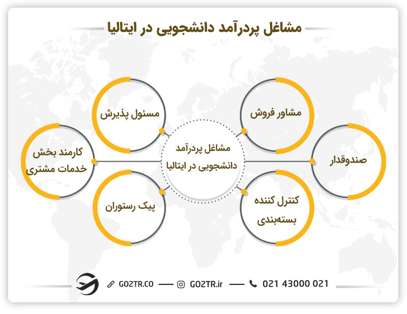مشاغل پردرآمد دانشجویی در ایتالیا