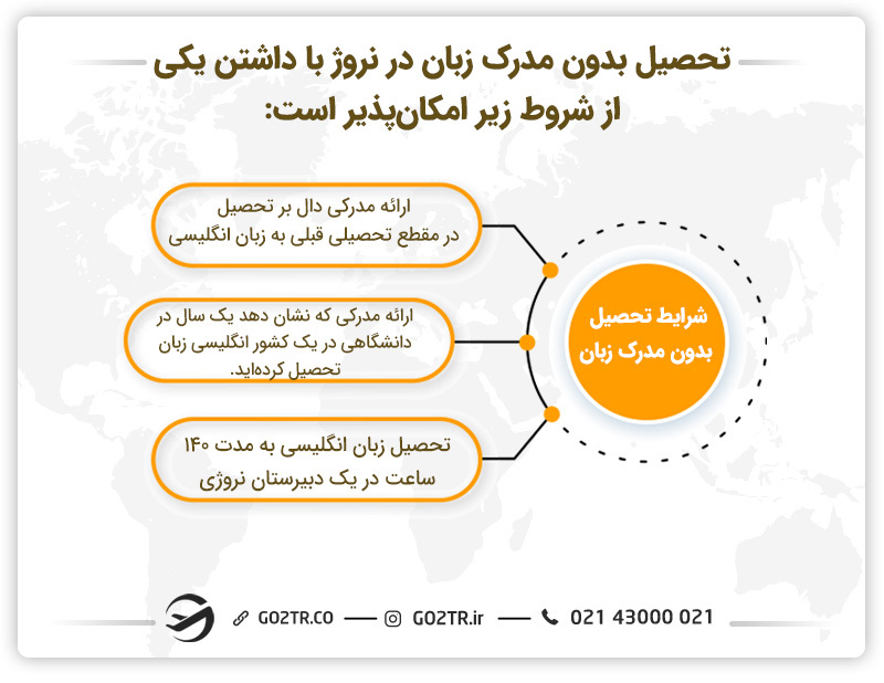 شرایط تحصیل بدون مدرک زبان در نروژ