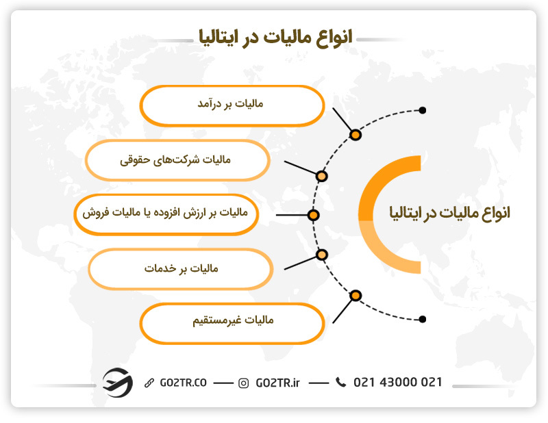 انواع مالیات در ایتالیا
