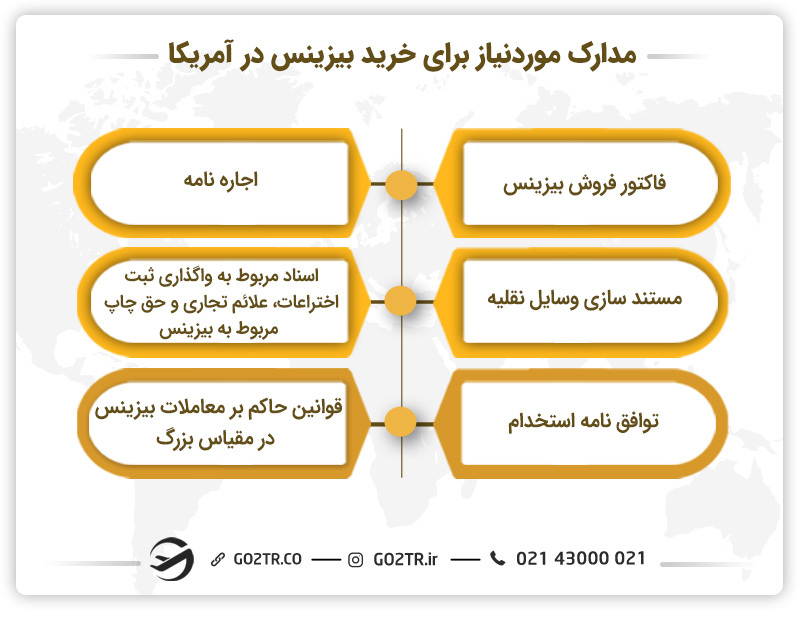 مدارک موردنیاز برای خرید بیزینس در آمریکا