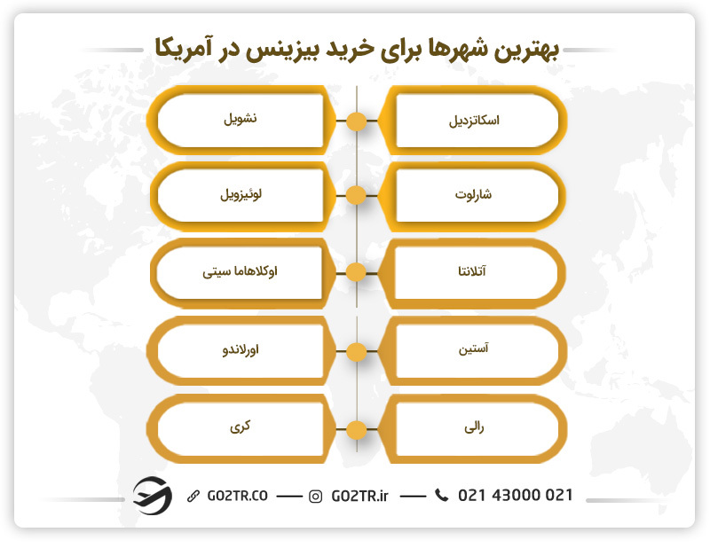 بهترین شهرها برای خرید بیزینس در آمریکا