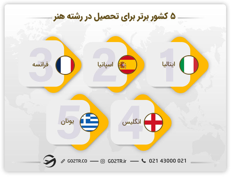تحصیل انیمیشن در ایتالیا