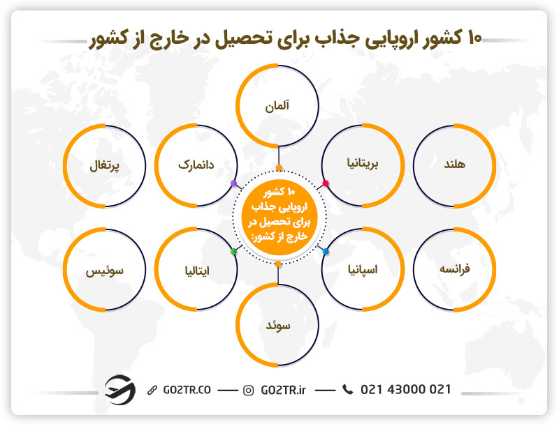 کشورهای اروپایی جذاب برای تحصیل - رشته حقوق در ایتالیا