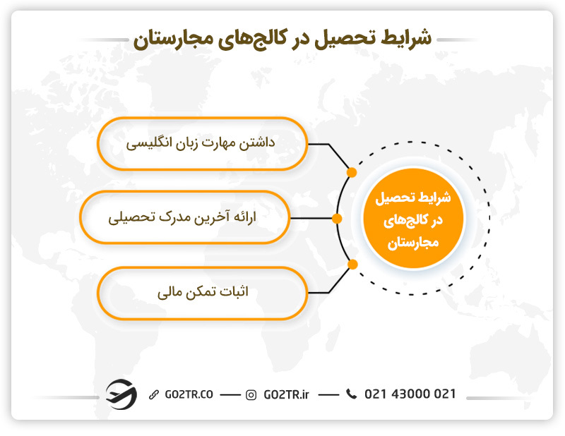 شرایط تحصیل در کالج‌ های مجارستان