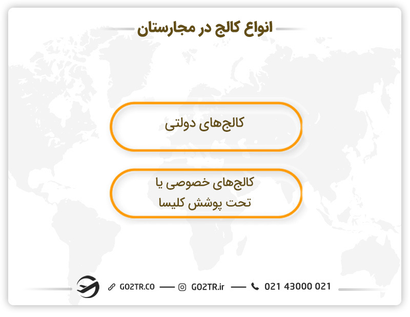 انواع کالج‌ های مجارستان