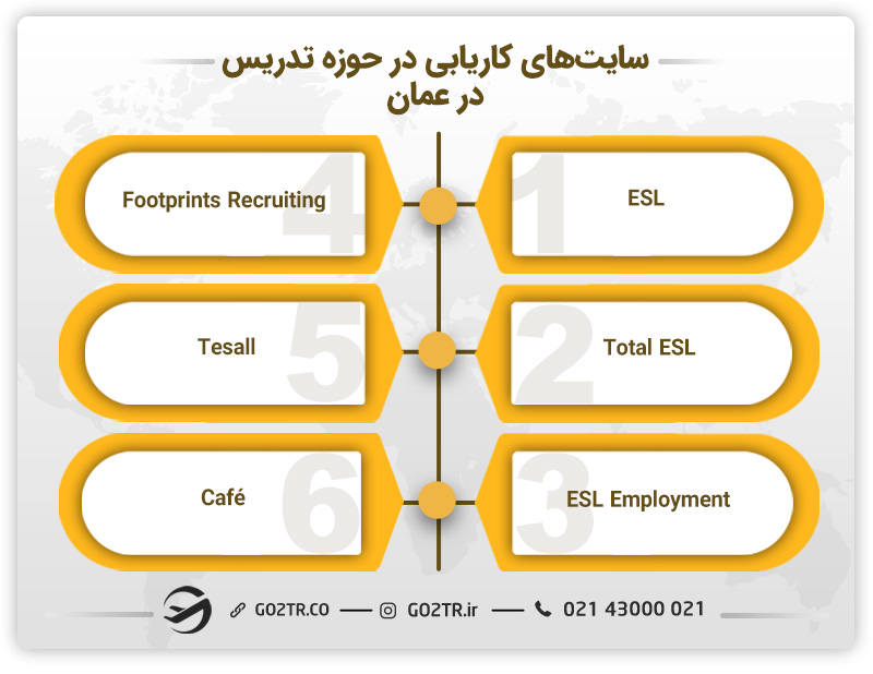 کاریابی در عمان
سایت های کاریابی عمان
موسسات کاریابی عمان
سایت های کاریابی در حوزه تدریس عمان