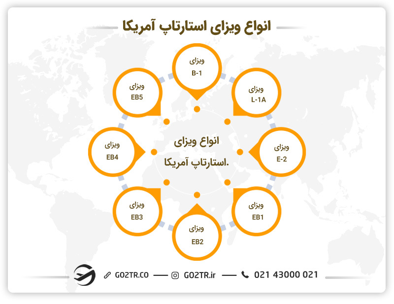 انواع ویزای استارتاپ آمریکا