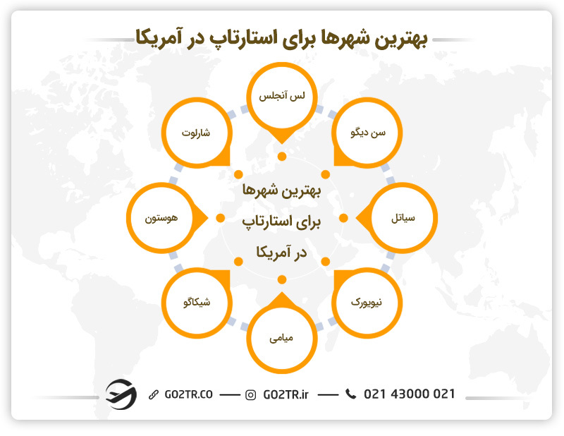 بهترین شهرها برای استارتاپ در آمریکا