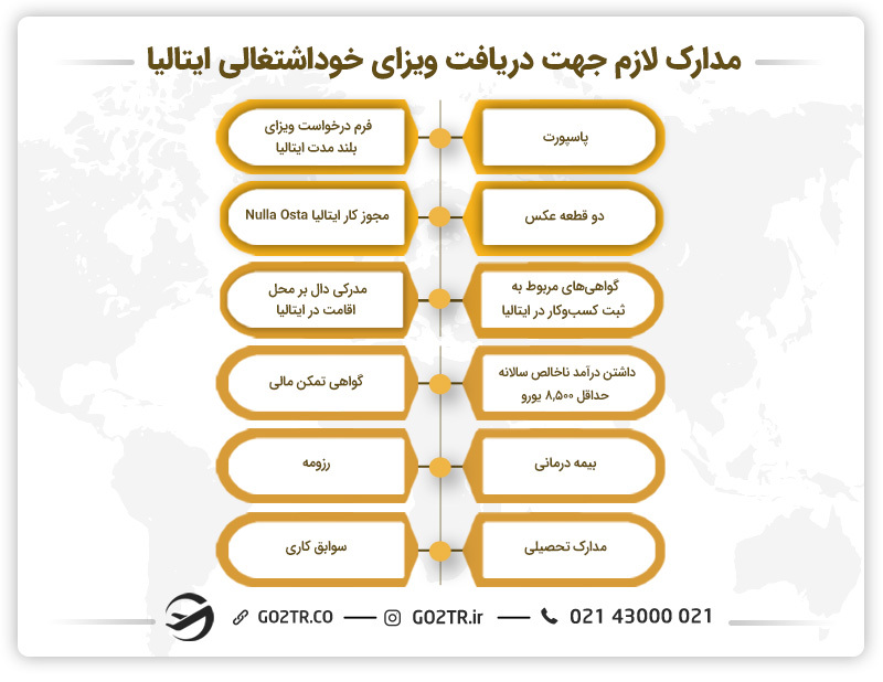 مدارک لازم جهت دریافت ویزای خوداشتغالی ایتالیا
