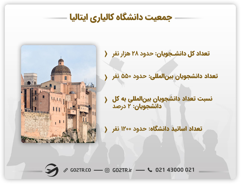 جمعیت دانشگاه کالیاری ایتالیا