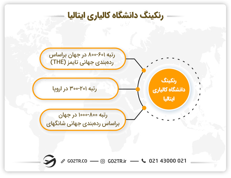 رنکینگ دانشگاه کالیاری ایتالیا