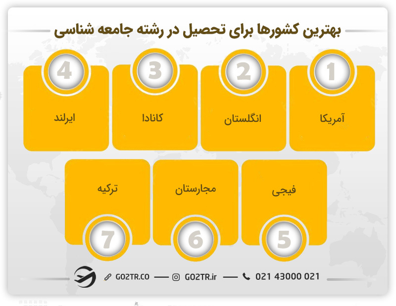 بهترین کشورها برای تحصیل در رشته جامعه شناسی - جامعه شناسی در ایتالیا