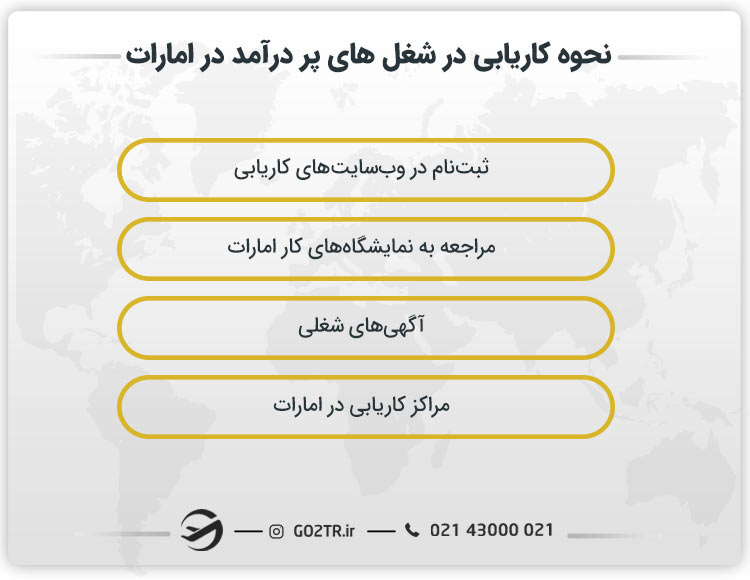 نحوه کاریابی در شغل های پر درآمد در امارات