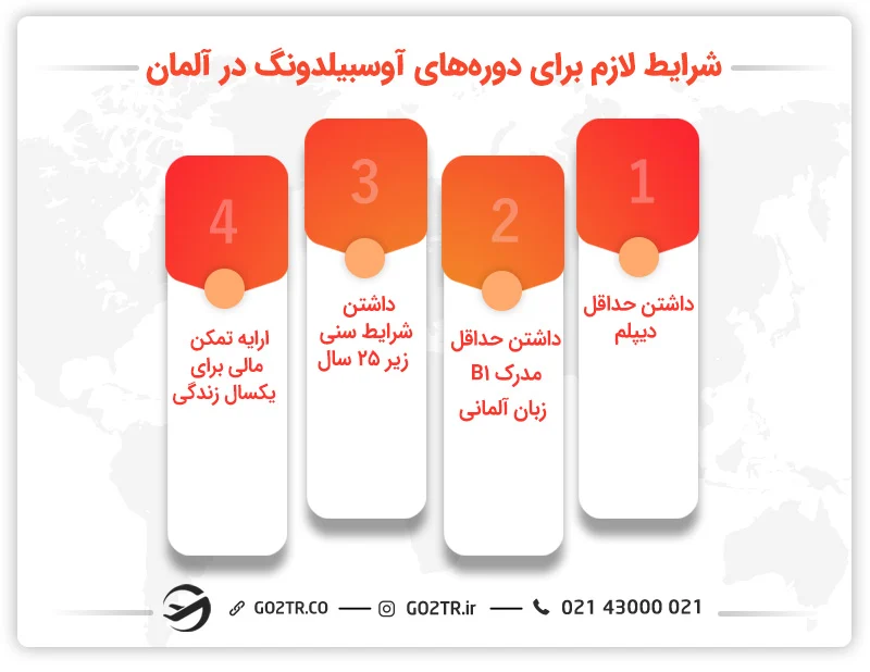 شرایط لازم برای دوره‌های آوسبیلدونگ آلمان