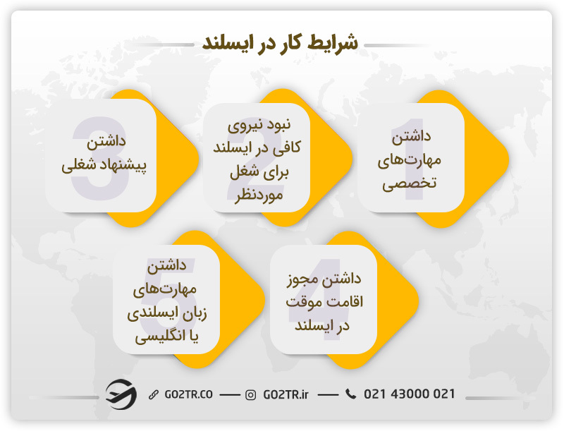 شرایط کار در ایسلند