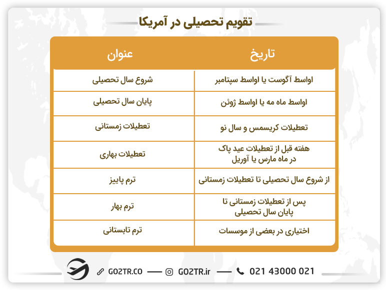 تقویم تحصیلی در کشور آمریکا