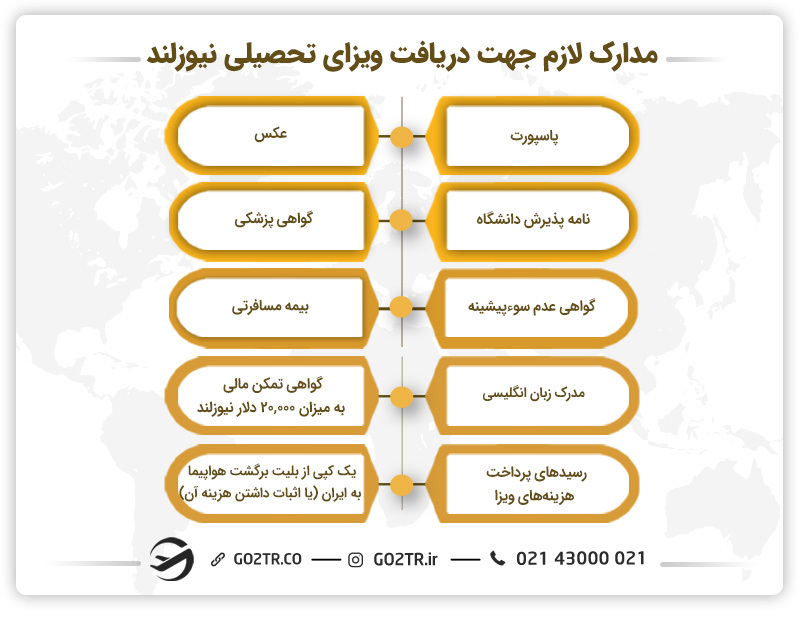 مدارک لازم جهت دریافت ویزای تحصیلی نیوزلند