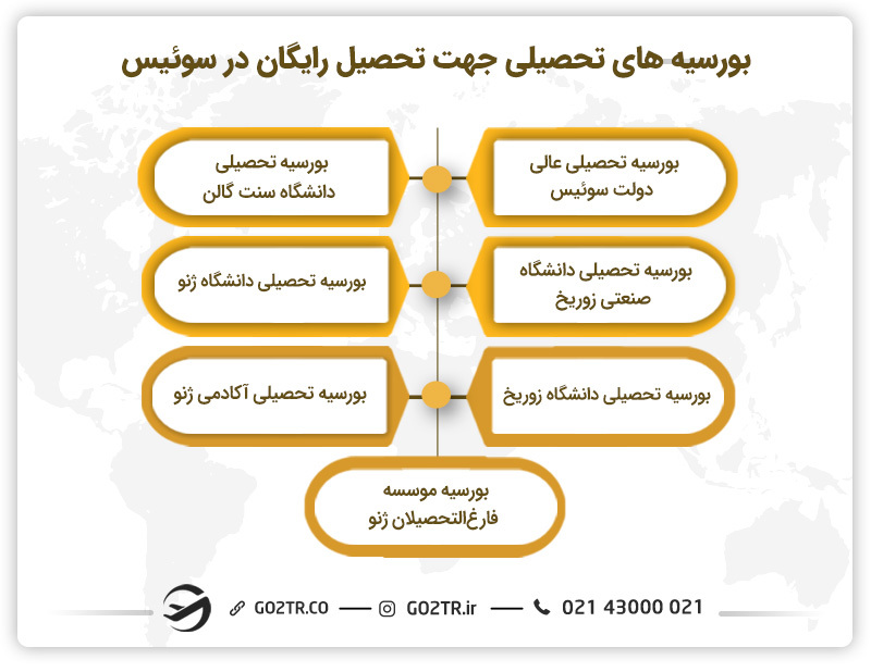 بورسیههای تحصیلی دانشگاههای برتر سوئیس