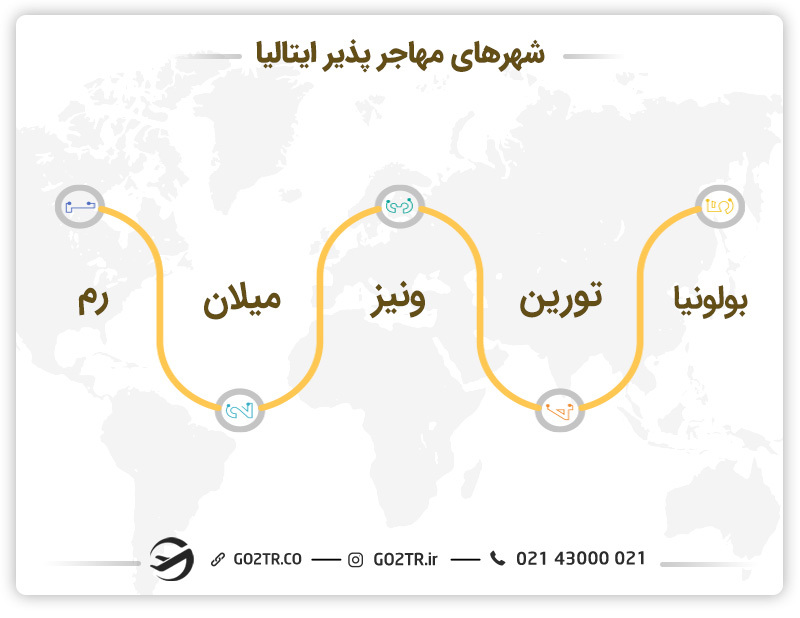 شهرهای مهاجرپذیر ایتالیا - میکروبیولوژی در ایتالیا
