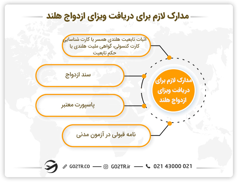 مدارک لازم برای دریافت ویزای ازدواج هلند