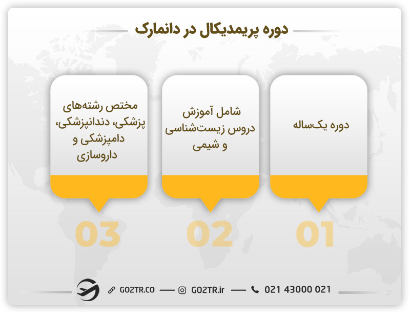 دوره پریمدیکال در دانمارک