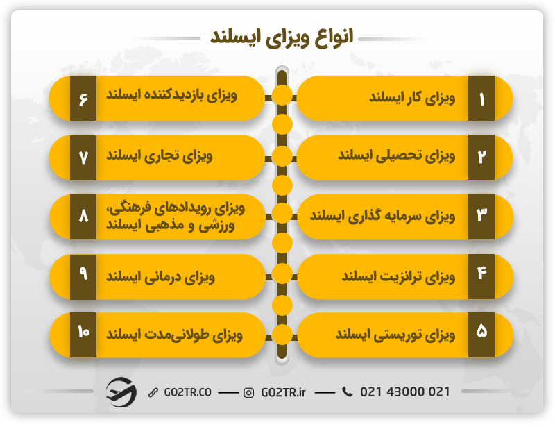انواع ویزای ایسلند