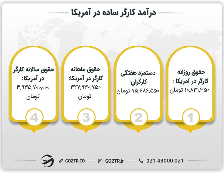 درآمد کارگر ساده در آمریکا